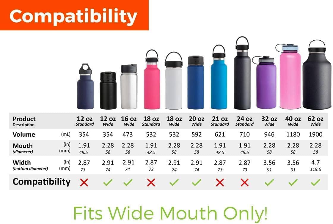 Wide Mouth Water Bottle Lid Set with Straw